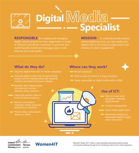 Digital Media Careers List