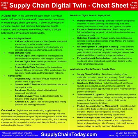 Digital Twin Cheat Sheet