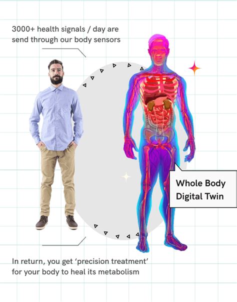 Digital Twin Health App