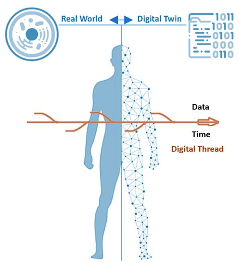 Digital Twin In Healthcare Ppt