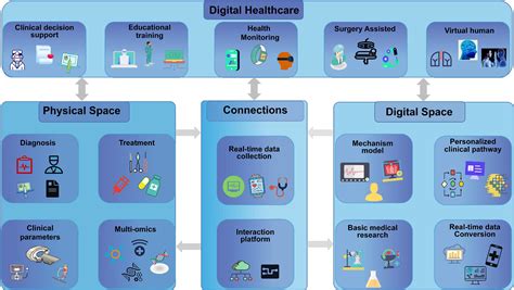 Digital Twin Medical Device