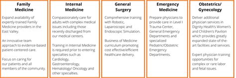 Dignity Health East Valley Program