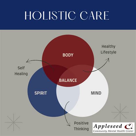 Directics Treating Mental Health With Holistic Approach Health Care