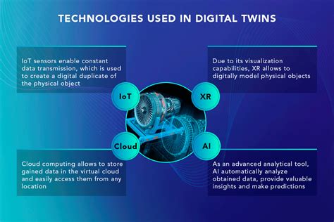 Disadvantages Of Digital Twin Technology