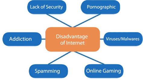 Disadvantages Of Internet Addiction