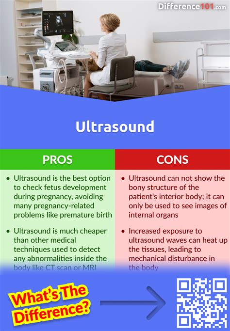 Disadvantages Of Sonography