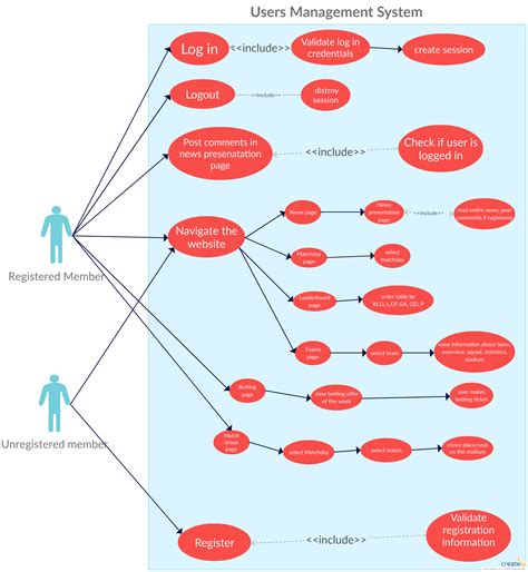 Discussion Guide For Community Members Or Service Users Download Scientific Diagram