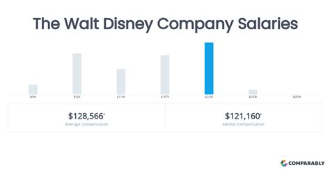 Disney Employee Park Benefits