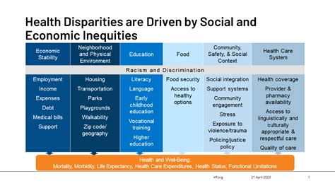 Disparities In Health And Health Care 5 Key Questions And Answers Free Prescription Discount Card