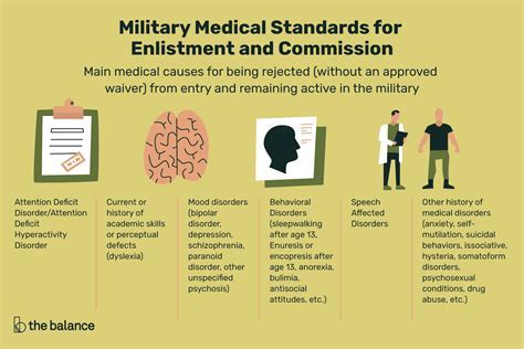 Disqualifications From Military Service