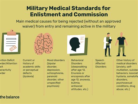 Disqualifying Health Conditions Military