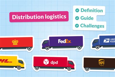 Distribution Logistics Example