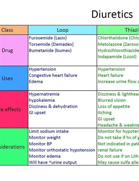 Diuretics Treat Mental Health