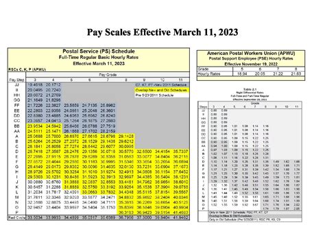 Dlpt Pay Chart 2024