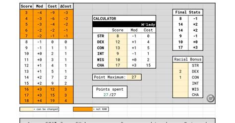 Dnd Hp 5E Calculator