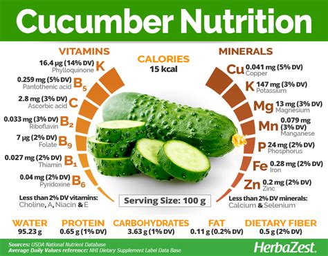 Do Cucumbers Have Nutritional Value