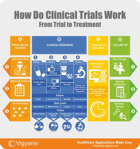 Do Epidemiologists Treat Patients