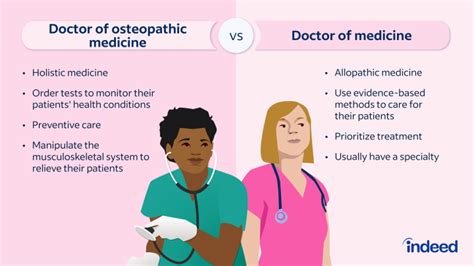 Do Vs Md Understanding Differences And Similarities Indeed Com Canada