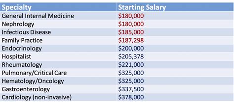 Doctor Of Behavioral Health Salary