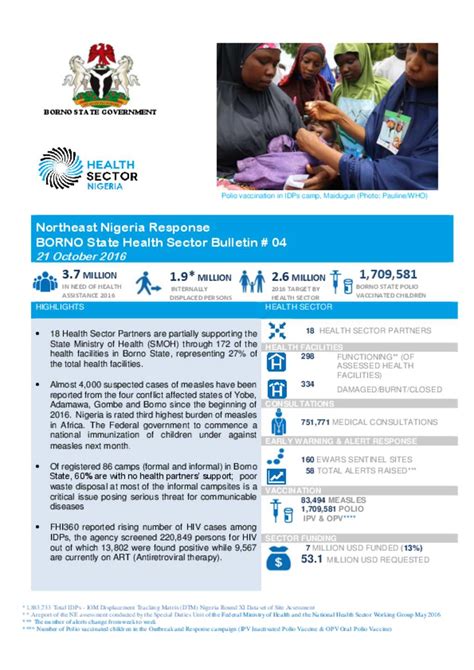 Document Northeast Nigeria Response Borno State Health Sector