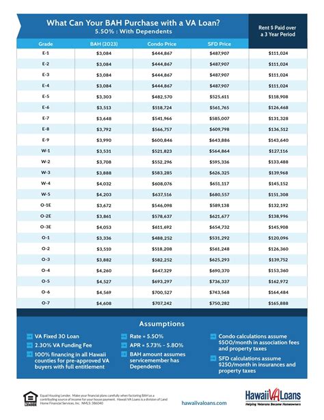 Dod Bah Calculator