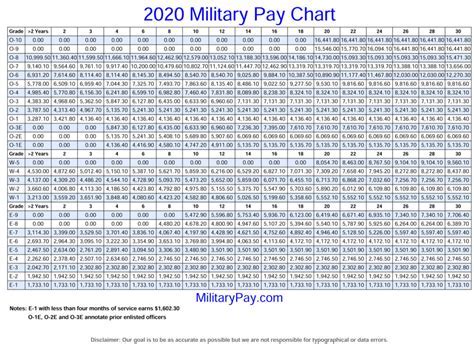 Dod Civilian Post Allowance Calculator