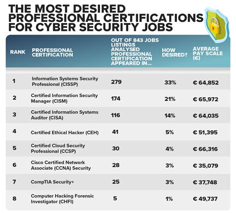 Dod Cyber Security Job