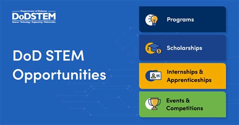 Dod Stem Opportunities