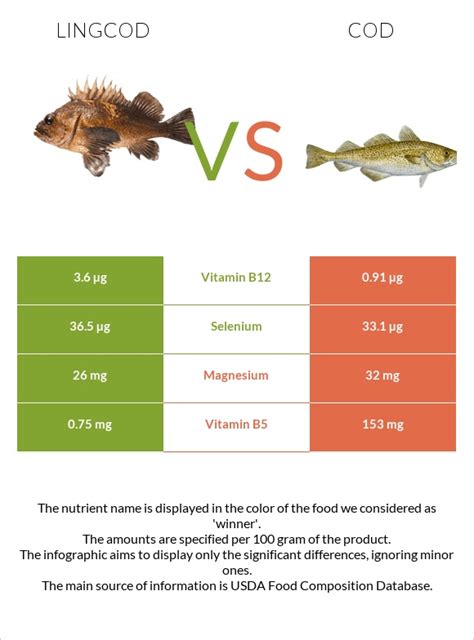 Does Cod Have Potassium