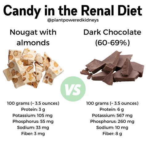 Does Dark Chocolate Contain Potassium