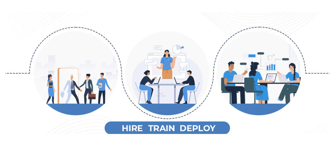 Does Deploy Mean To Hire