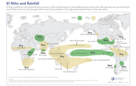 Does El Nino Cause Droughts