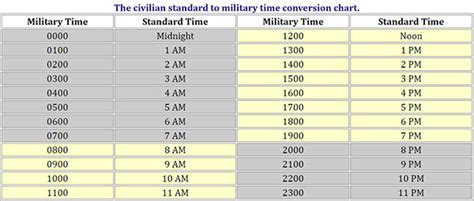 Does Europe Use Military Time