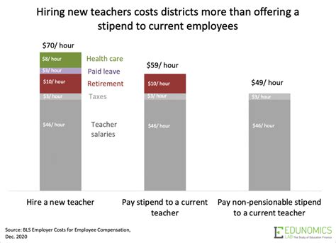 Health Teacher Stipend Information