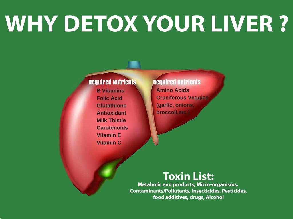 Does Magnesium Detox The Liver