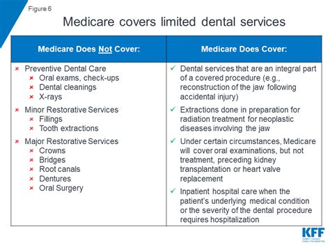 Does Medicare Cover Dental Dental Plans For Seniors