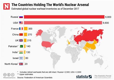 Does Turkey Have Nukes Reddit