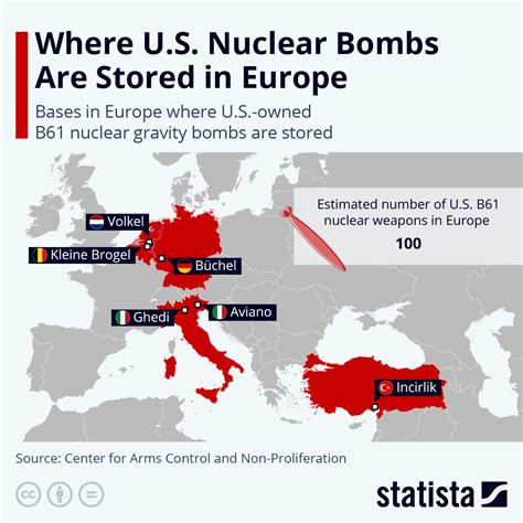 Does Turkey Own Nuclear Weapons