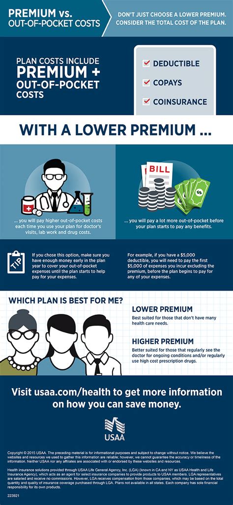 USAA Health Insurance Options