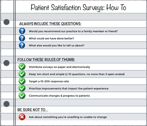 Doh Survey For Healthcare Space Planning Insights Health Care