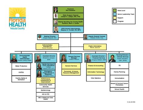 Doh Volusia Table Of Organization Florida Department Of Health In Volusia