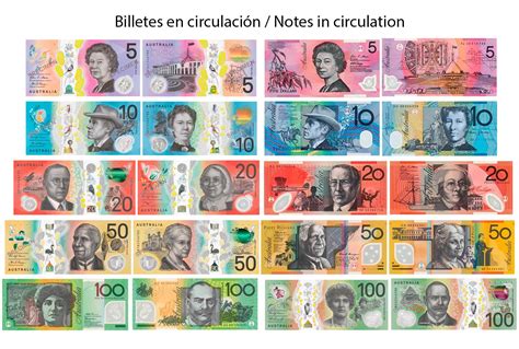 Dolar Australia