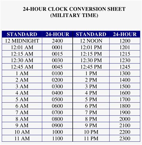 Download Transparent 24 Hours Clock Military Time Conversion Chart Main Bone Cement Market