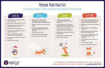 Download Veterinary Practice Seasonal Prep Tip Sheet Epicur Pharma