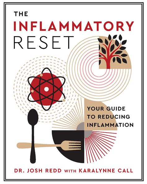 Dr Josh Redd Inflammation Diet