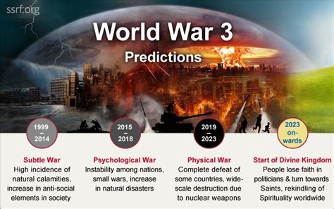 Drcharudatta Pingale On Twitter Amp Quot Ww3 Predictions Are You Prepared In These Uncertain Times