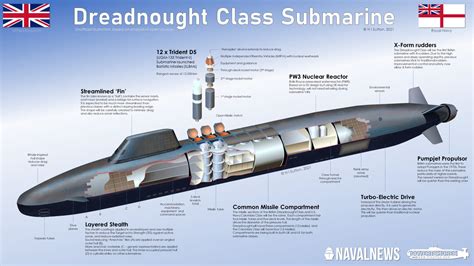 Dreadnought Class Submarine