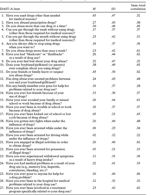 Drug Abuse Screening Test Dast 28