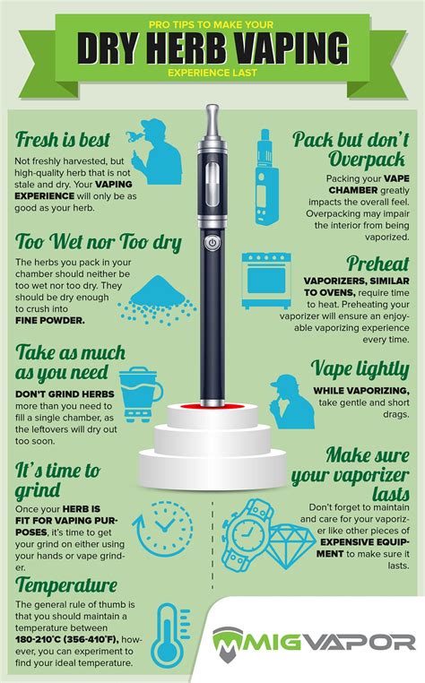 Dry Herb Vaping Dangers