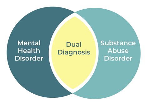 Dual Diagnosis Treatment Atrium Drug Rehab Centers